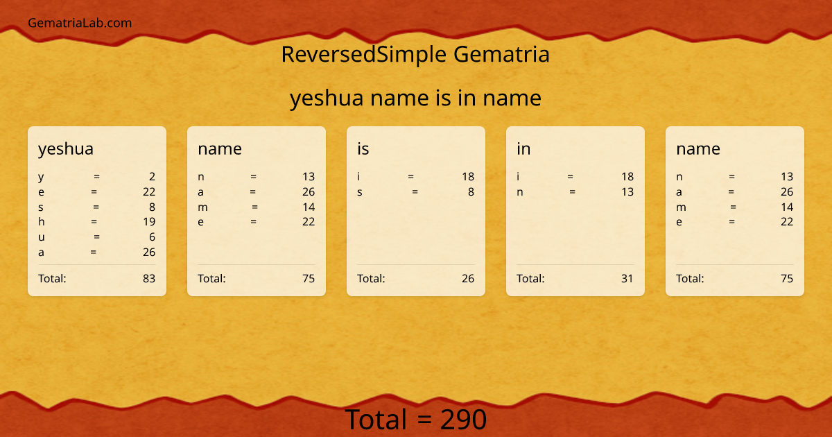 yeshua name is in name in reversedSimple Gematria